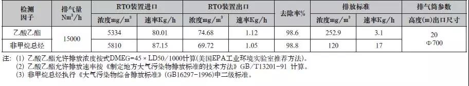 車間排氣筒出口斷面檢測結果(n=3).jpg 車間排氣筒出口斷面檢測結果(n=3).jpg